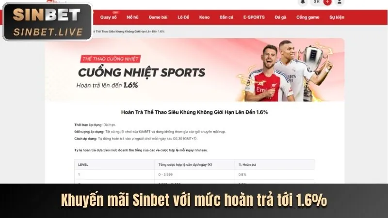 Hướng dẫn cá cược thể thao ve888